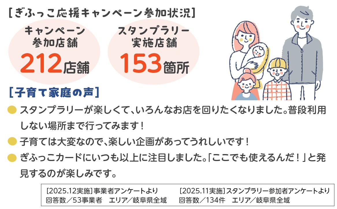 キャンペーン参加店舗募集案内（下）